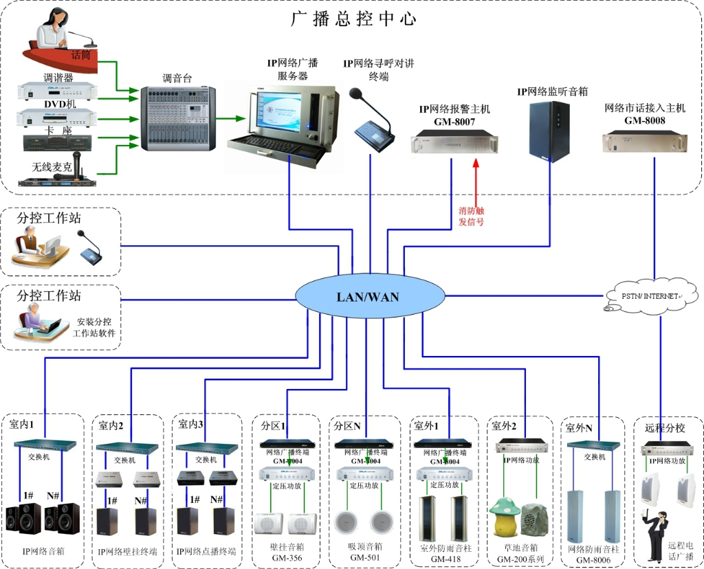 應急廣播系統 